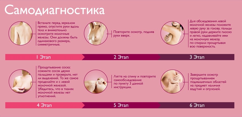 самодиагностика