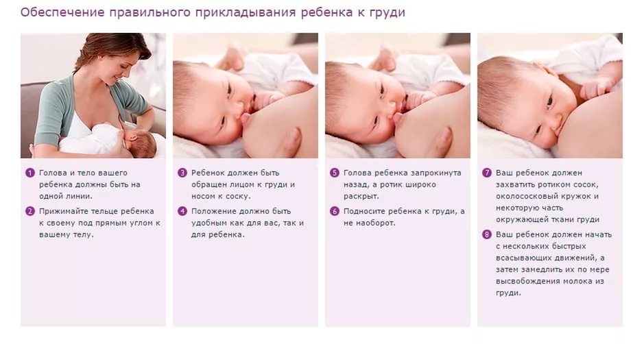 ребенок кусает грудь